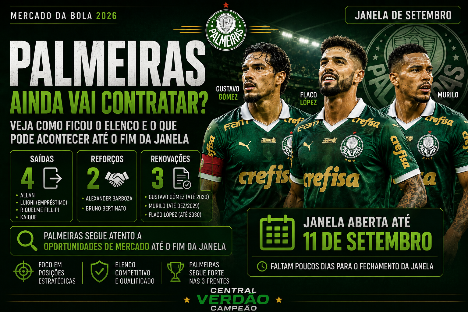 Palmeiras ainda vai contratar? Veja como ficou o elenco e o que pode acontecer até o fim da janela